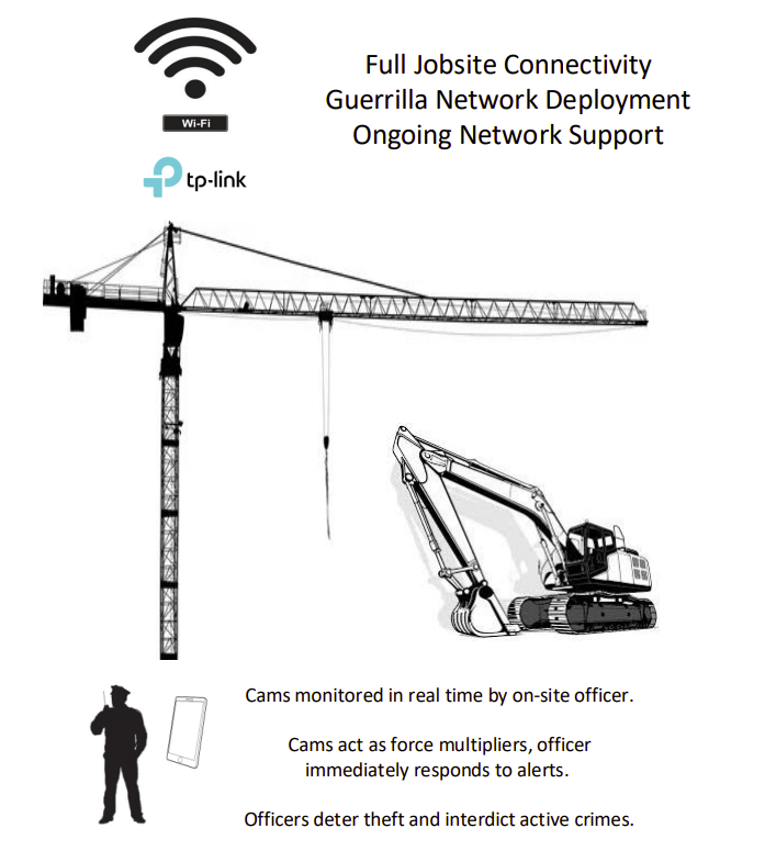 Construction Security + Network Package